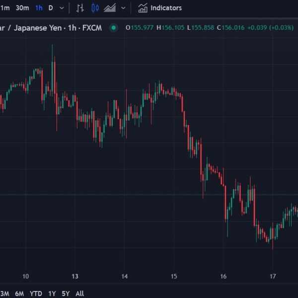 2 causes (and others) Barclays nonetheless like USD/JPY