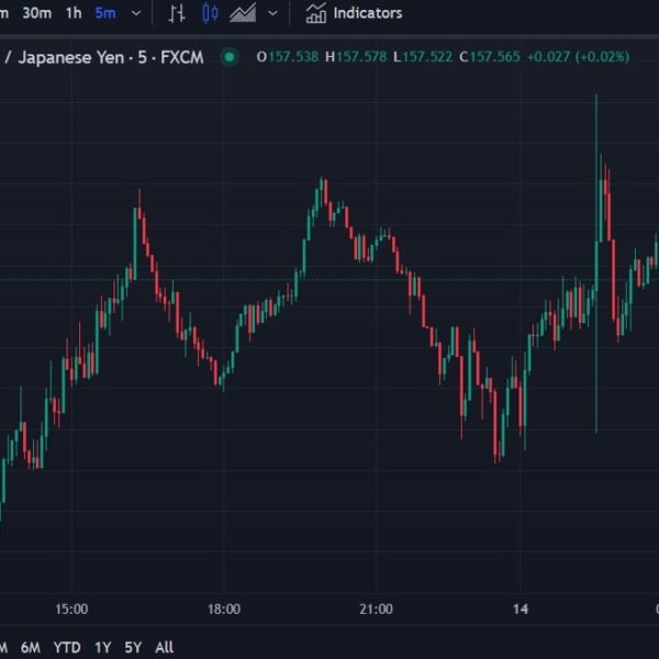 ForexLive Asia-Pacific FX information wrap: USD swing on information, JPY swing on…