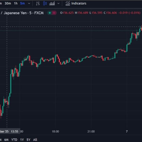 Japan verbal intervention to help the yen – Fin Min Kato will…