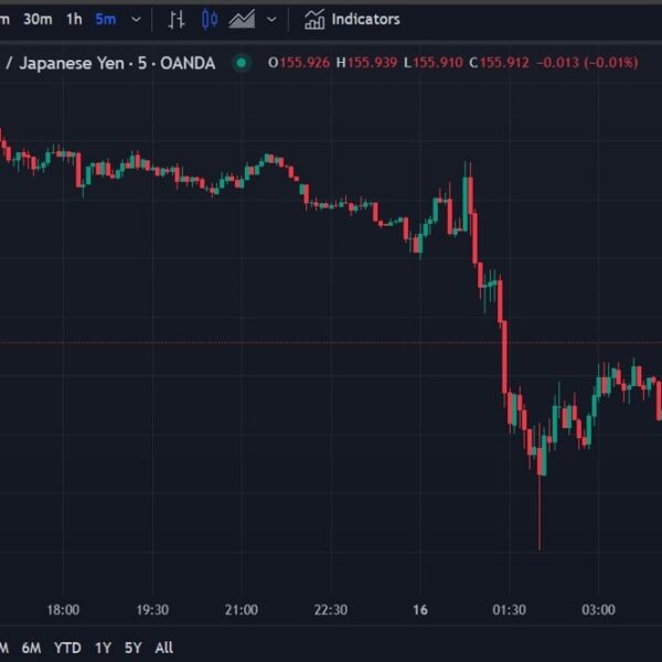 ForexReside Asia-Pacific FX information wrap: Yen added to its positive factors, USD/JPY…