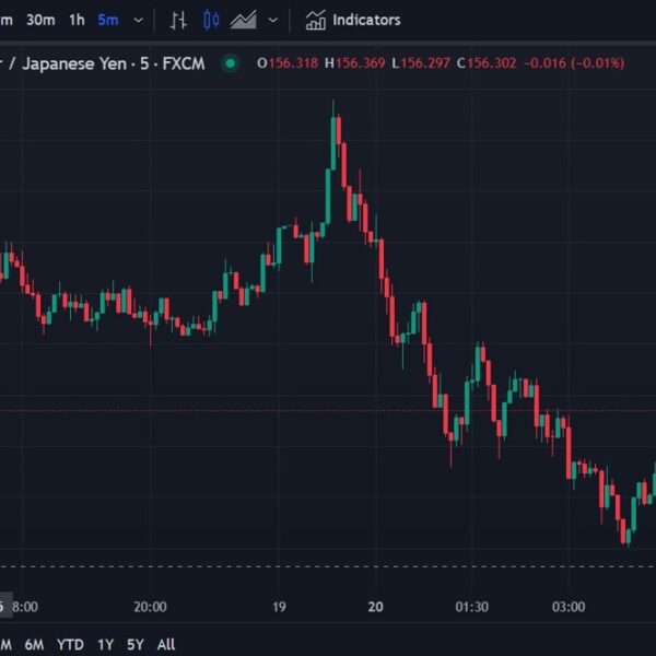 ForexDwell Asia-Pacific FX information wrap: USD weaker session – no tariff information…