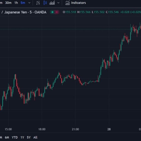 ForexDwell Asia-Pacific FX information wrap: Trump tariff discuss once more, USD greater