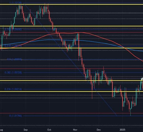 German politics fail to encourage EUR/USD breakout for now