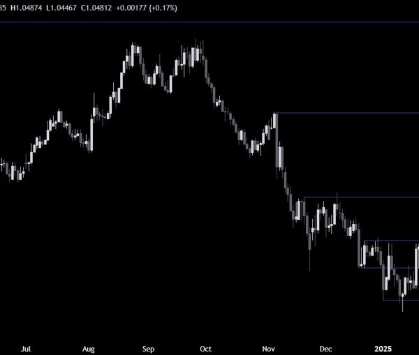 EURUSD Technical Analysis – The dollar misplaced the help from tariffs fears