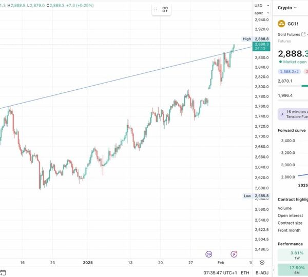 A Simple Gold Technical Analysis: Gold Bulls need mooooorrrrrrreeee…
