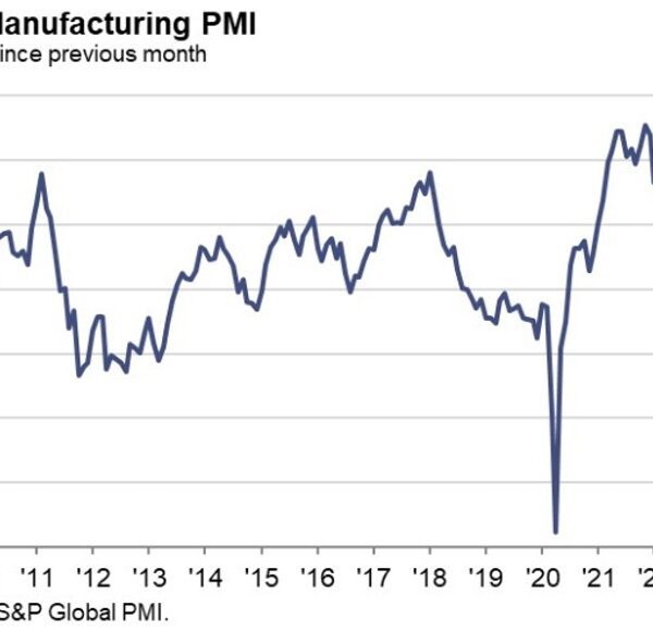 Italy January manufacturing PMI 46.3 vs 46.8 anticipated