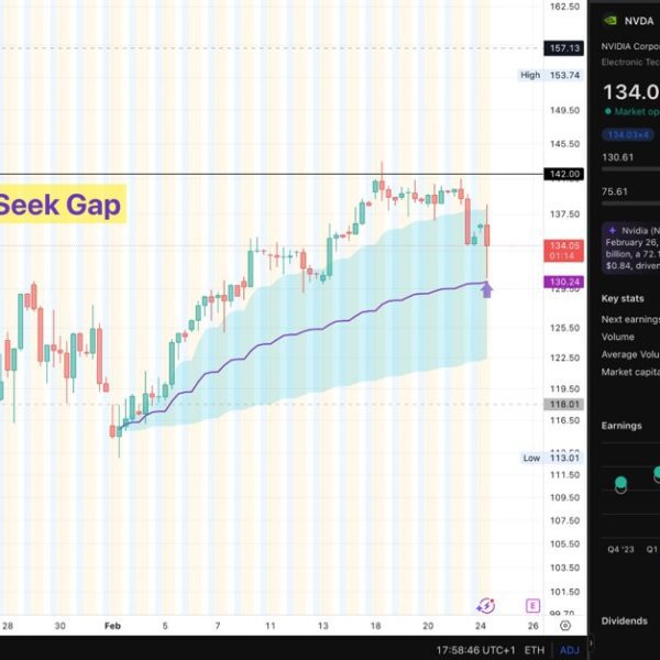 Algos purchase the anchored VWAP at NVDA inventory – will it later…
