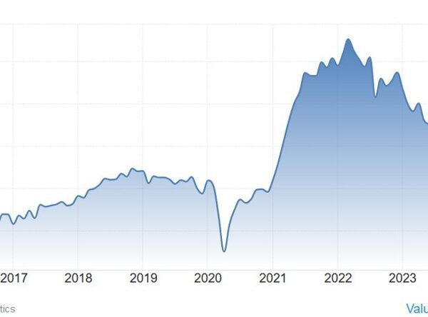 What are the primary occasions for at this time?