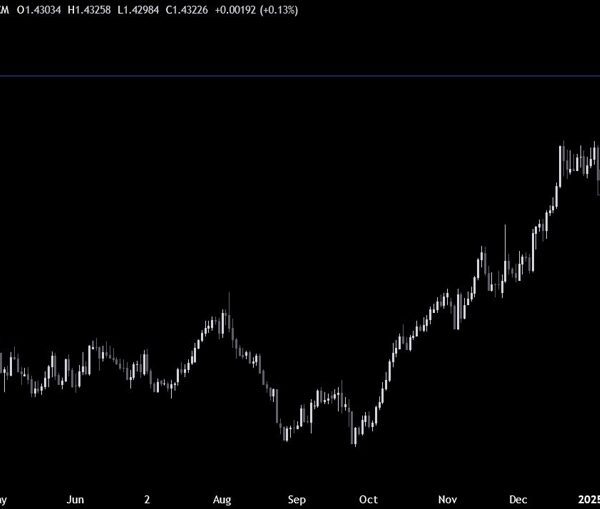 USDCAD Technical Analysis – We are again on the key help. Now…