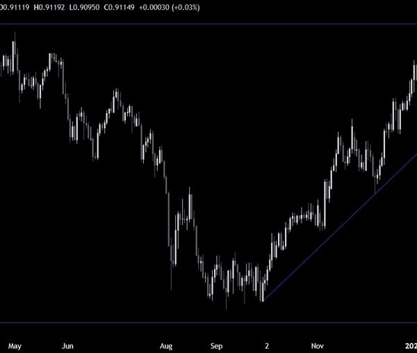 USDCHF Technical Analysis – The USD bounced again on new tariffs headlines