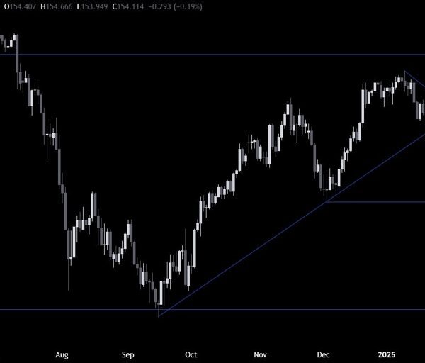 USDJPY Technical Analysis – We are testing some key ranges