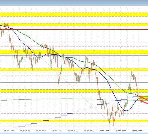 Yields at lows. Stocks close to highs. USD whips round on the…