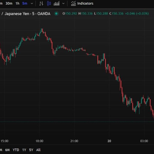 ForexLive Asia-Pacific FX information wrap: Yen surges greater