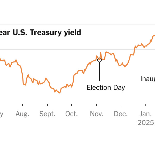 Key Interest Rate Falls as Worries About the Economy Rise