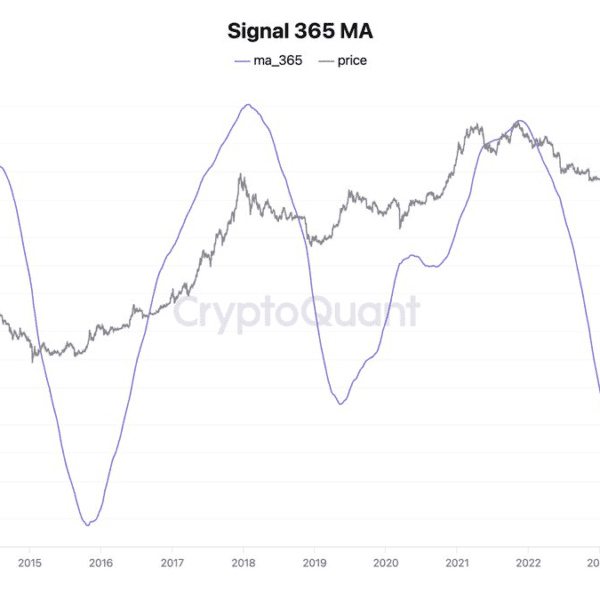 Strategy (Formerly MicroStrategy) Eyes $500M Raise To Buy Bitcoin: What’s Next for…
