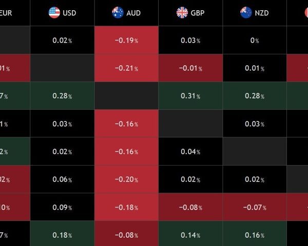 Koala-fied for a Rally – Aussie Dollar Climbs on Pre-Election Tax Cuts