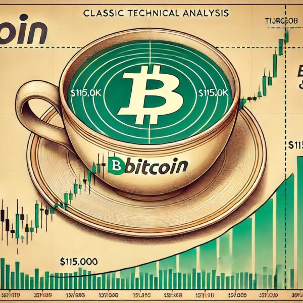 Bitcoin Cup And Handle Breakout Stalls Below $115K Goal, Analyst Notes