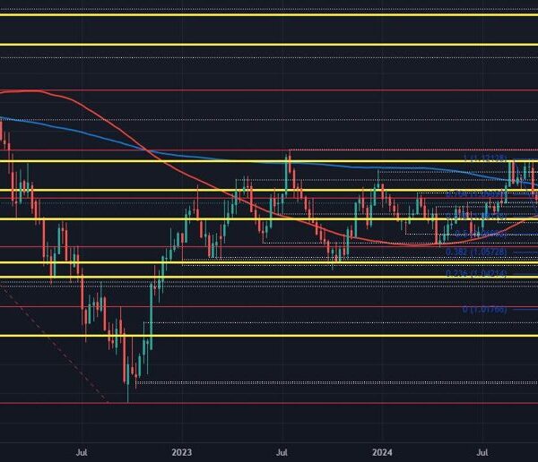 Dollar eases as the danger temper picks up just a little, eyes…