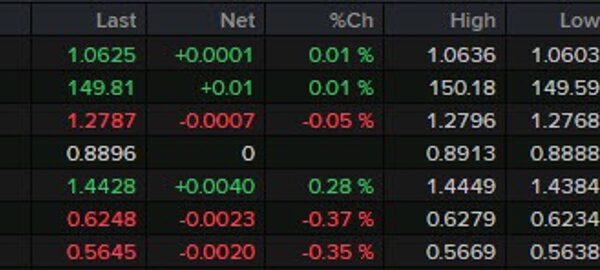 A busy day on the financial calendar in Europe immediately