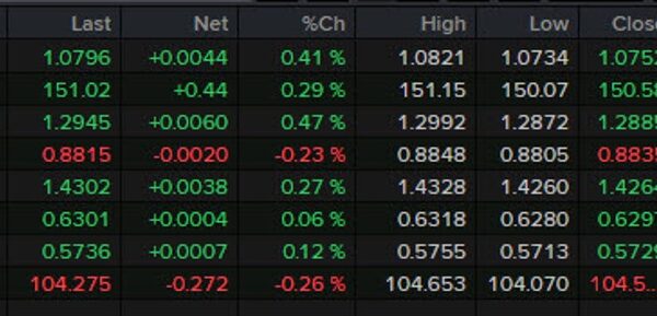 Forexlive Americas FX information wrap: Gold hits a report within the tariff…