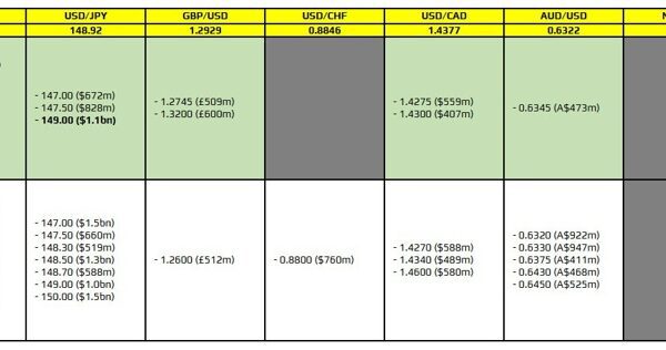 FX possibility expiries for 17 March 10am New York lower