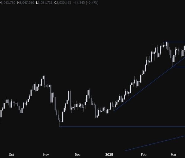 Gold Technical Analysis – The Fed didn’t present something new