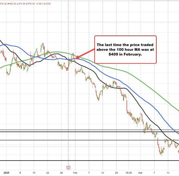 Stocks rebounding. NASDAQ again in constructive territory