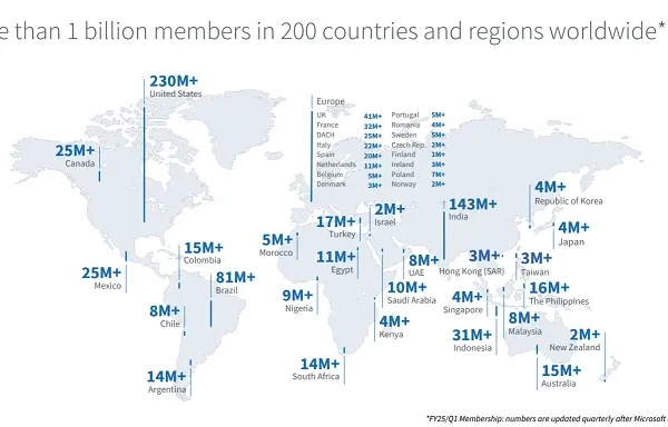 LinkedIn Continues to Add European Users