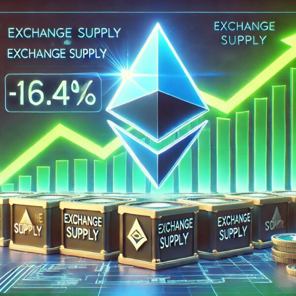 Exchange Supply Sees Massive 16.4% Drop