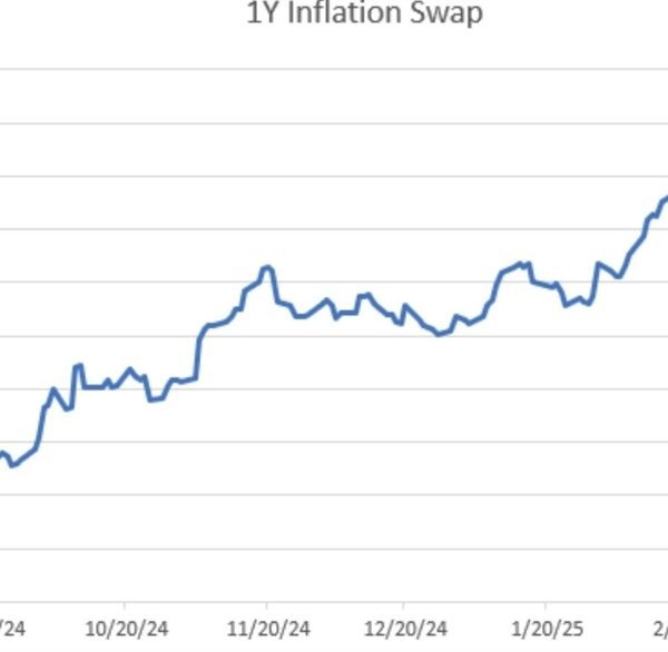 After tariffs, the main target will return to the Fed and the…