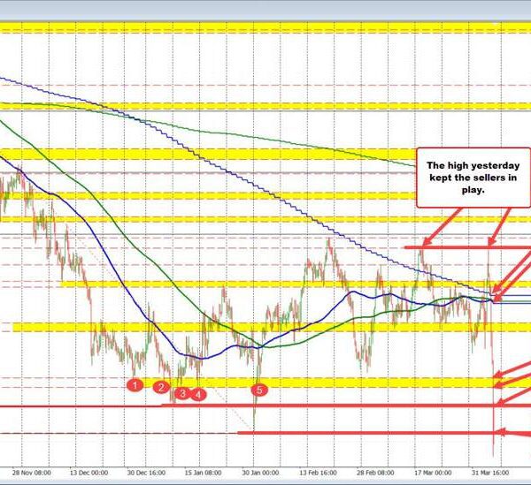 AUDUSD meltdown: Sellers crush assist within the largest drop since 2012