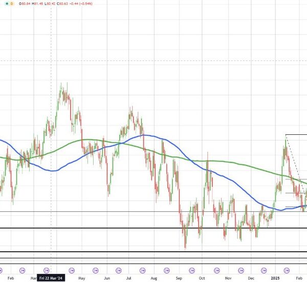 WTI crude oil futures settle at $71.20