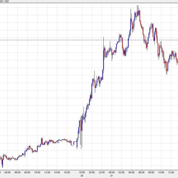 Not a lot of a stand for the US greenback because it…