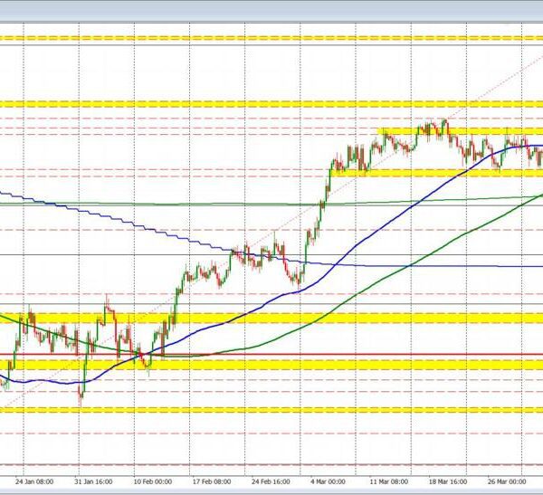 GBPUSD falls to new lows and checks the low for the week