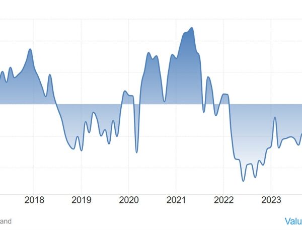 Switzerland UBS April investor sentiment -51.6 vs -10.7 prior