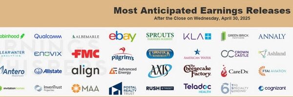 It’s an enormous day for earnings after the shut. Macro indications to…