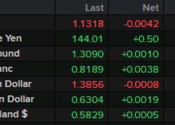 US fairness index trades begins quickly – Globex – FX exhibiting the…