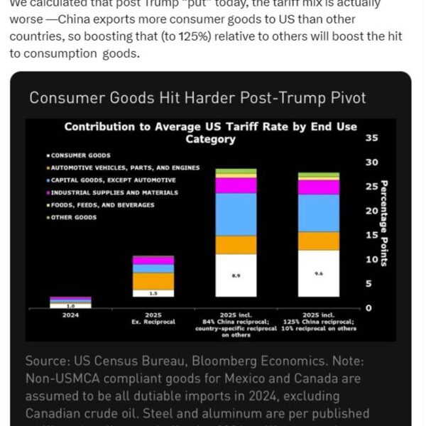 Trump's the tariff combine is definitely worse after his newest collapse