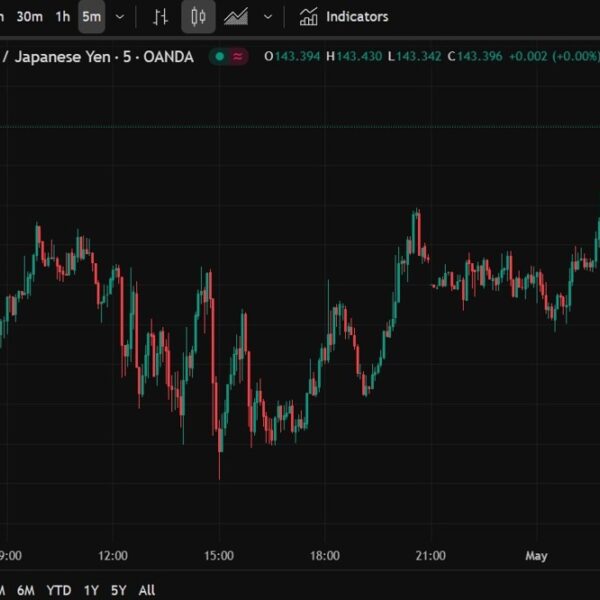 USD/JPY has popped slightly larger after the BoJ assertion and report –…