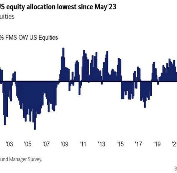US shares hunch decrease because the battle between retail and institutional continues
