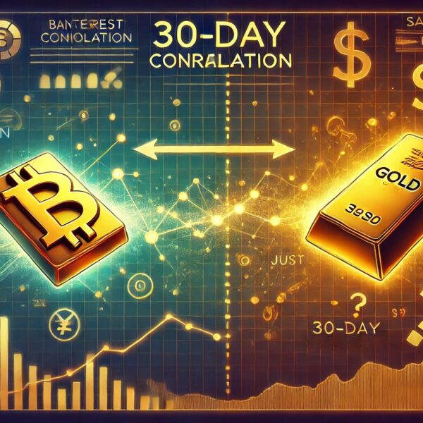 Bitcoin 30-Day Correlation To Gold Drops – Macro Shift Or Noise?