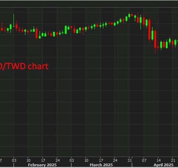 Surging TWD fuelling revaluation discuss