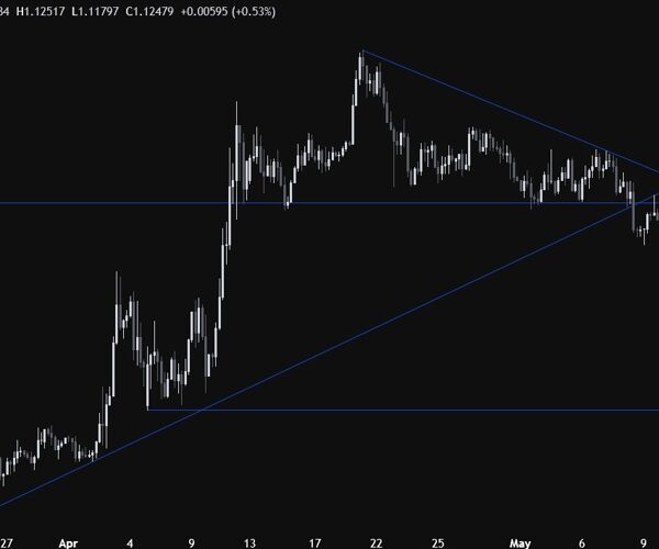 EURUSD is approaching a key resistance amid some greenback weak spot