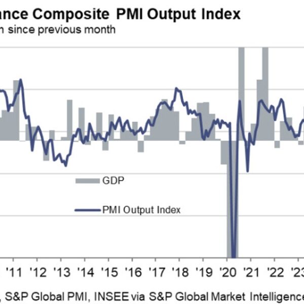 France May flash providers PMI 47.4 vs 47.5 anticipated