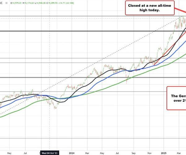 German DAX closes at a brand new document excessive. Spain Ibex closes…