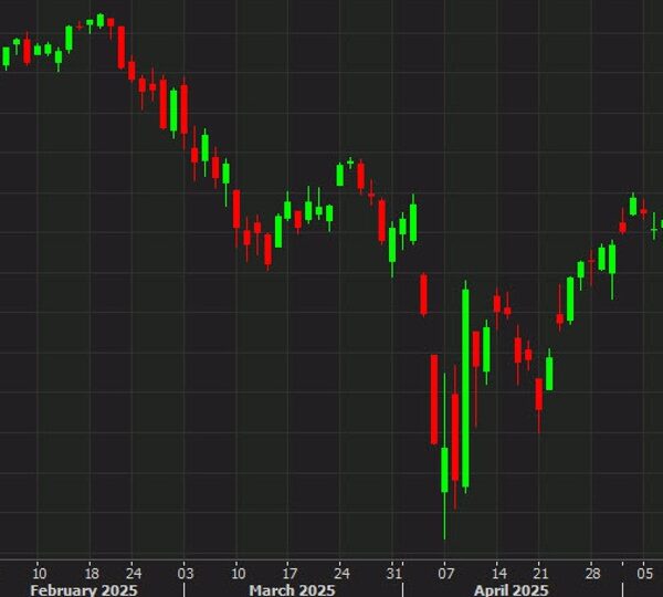 US inventory markets climb for the fifth day in a row