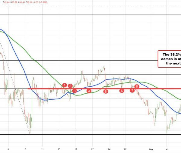 US crude oil futures settle at $61.02