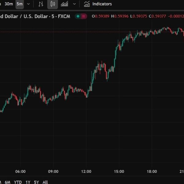 New Zealand retail gross sales indicator, April: -0.3% y/y (prior -1.6) &…