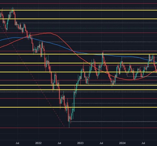 Dollar crushed down at month-end however now the true take a look…