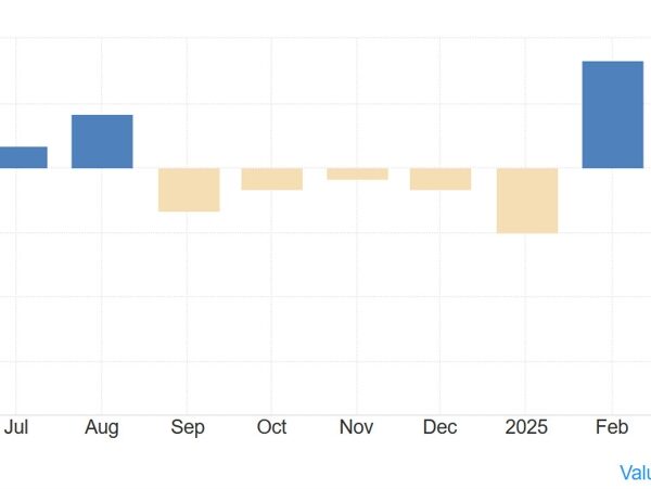France April industrial manufacturing -1.4% vs +0.2% anticipated